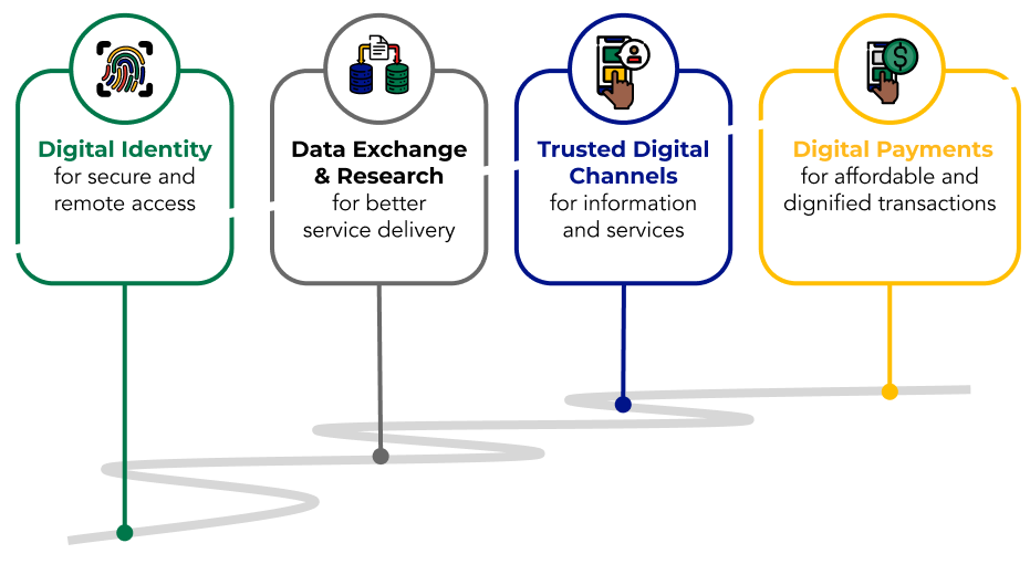 DPI Stack initiatives