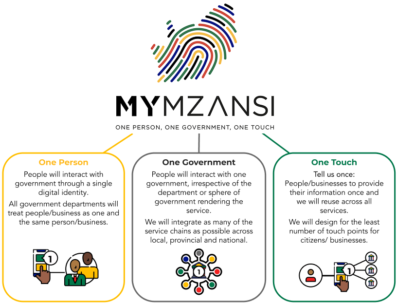 MyMzansi: One Person, One Government, One Touch Diagram