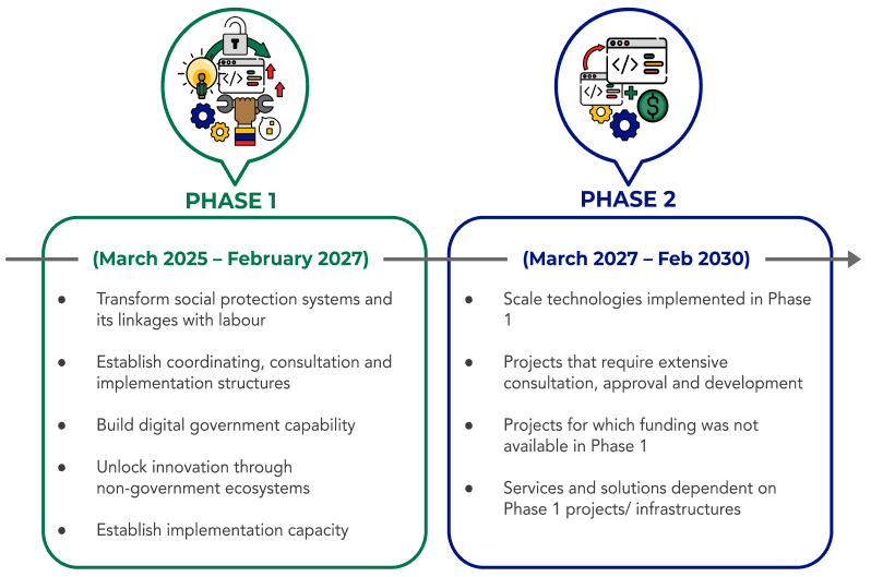 Guiding Priorities by Phase Diagram