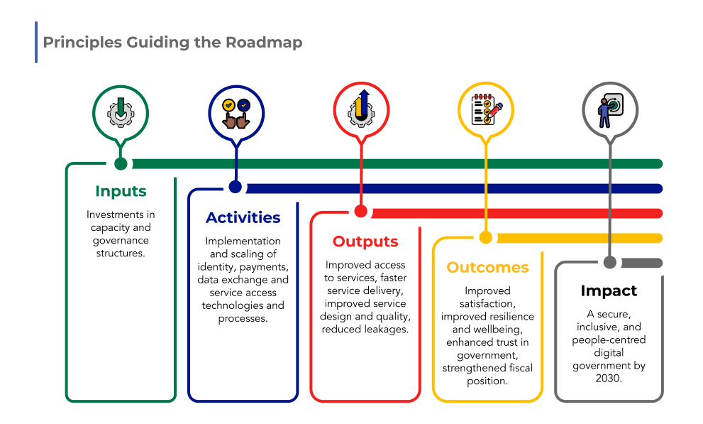 Theory of Change